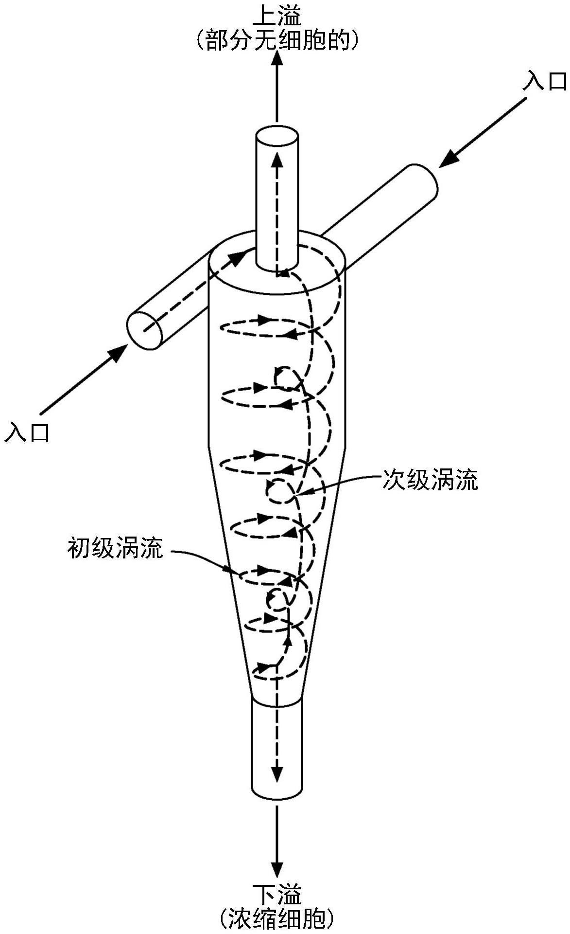 用水力旋流器细胞保留装置生产生物分子的系统和方法与流程