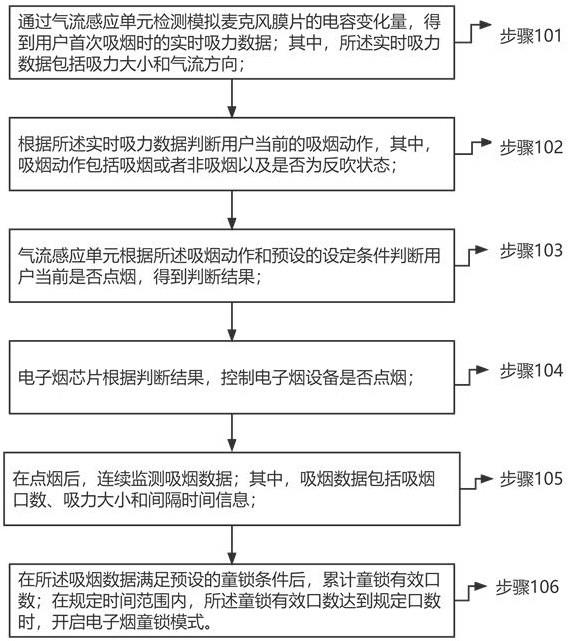 电子烟的童锁控制方法、装置、设备及存储介质与流程