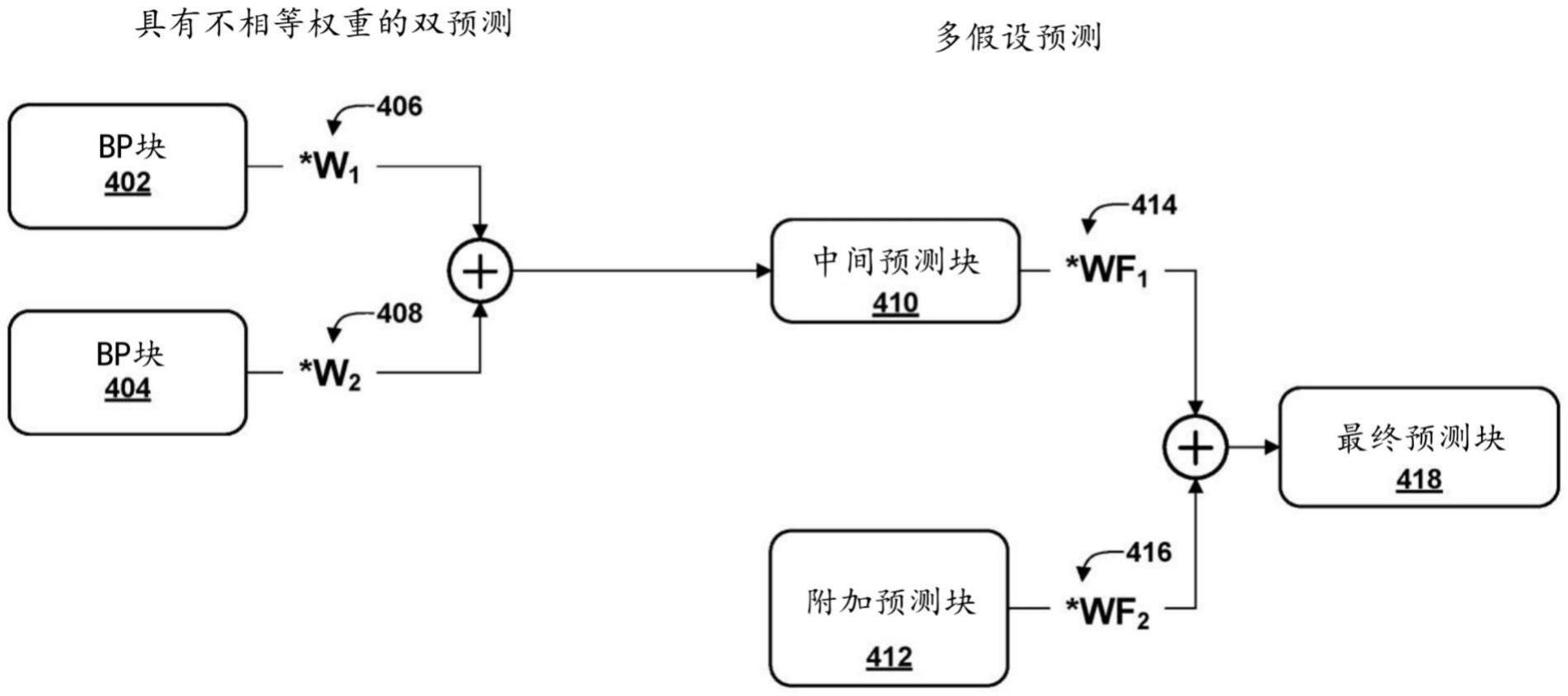 视频译码的多假设预测的制作方法