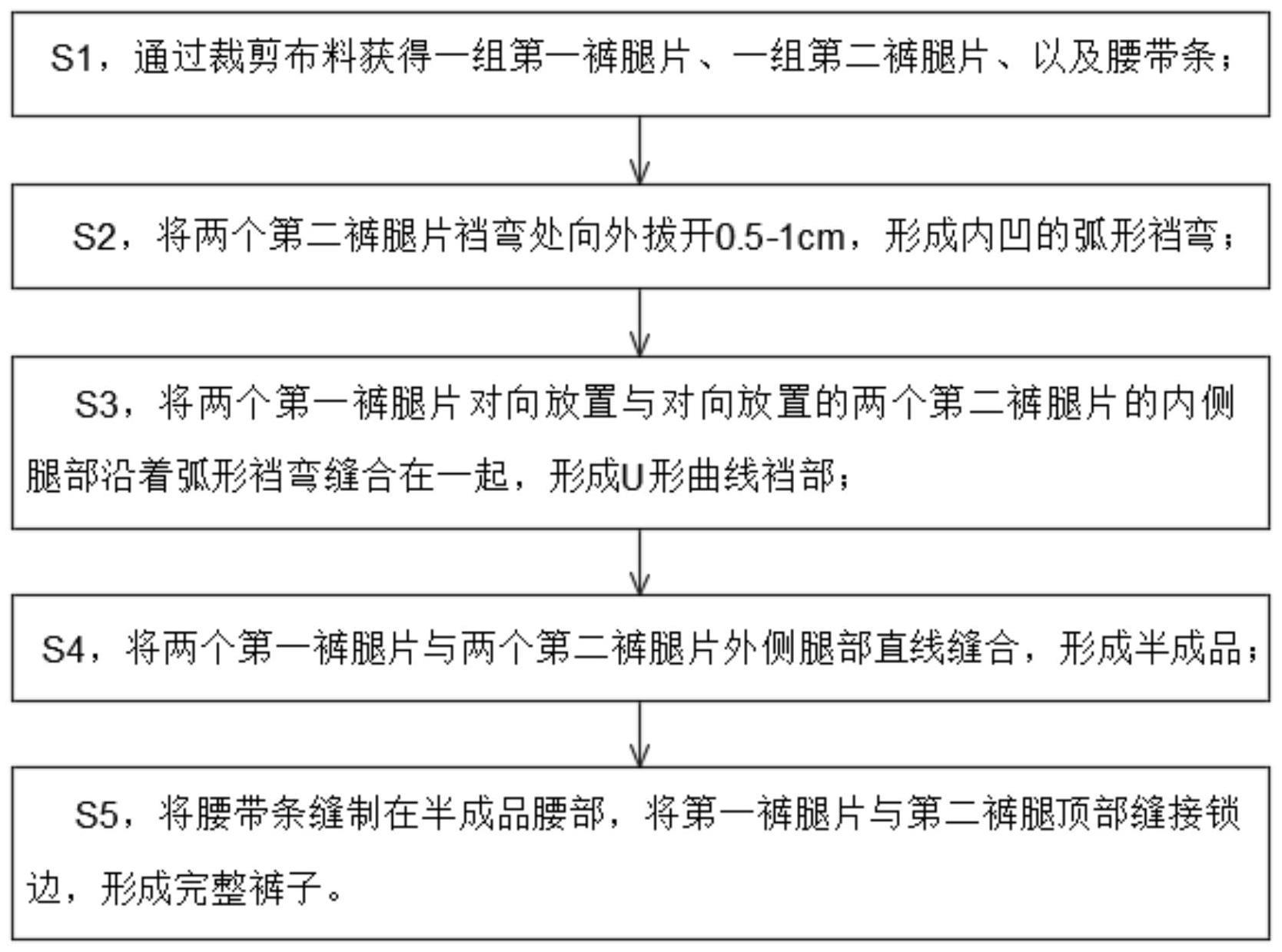 一种U型裆裤子缝制方法与流程