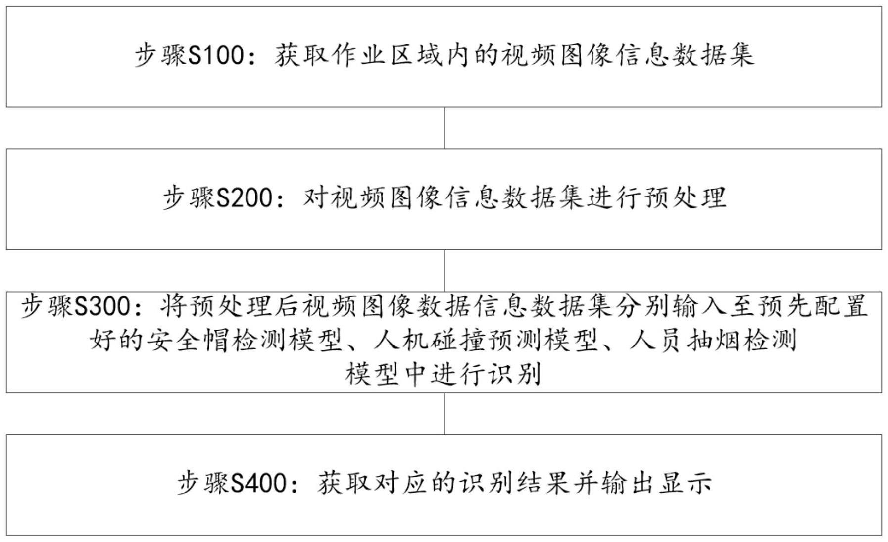 基于图像识别的施工安全检测方法及系统与流程