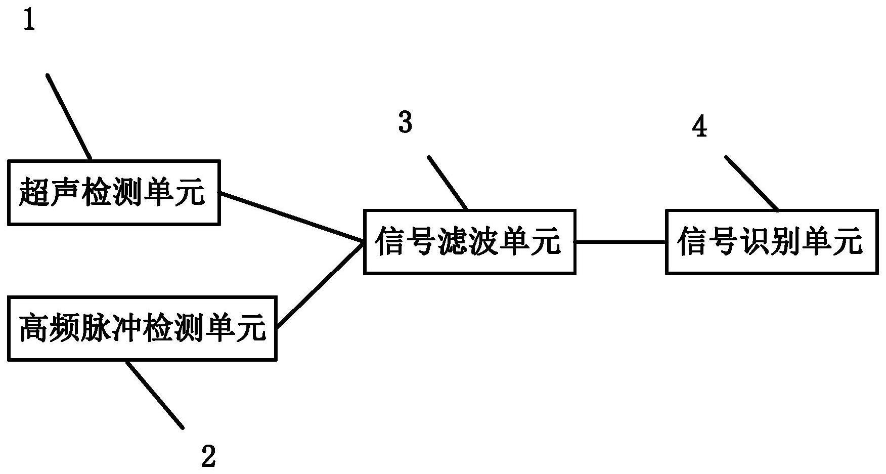 一种用于开关柜检测的局放传感器