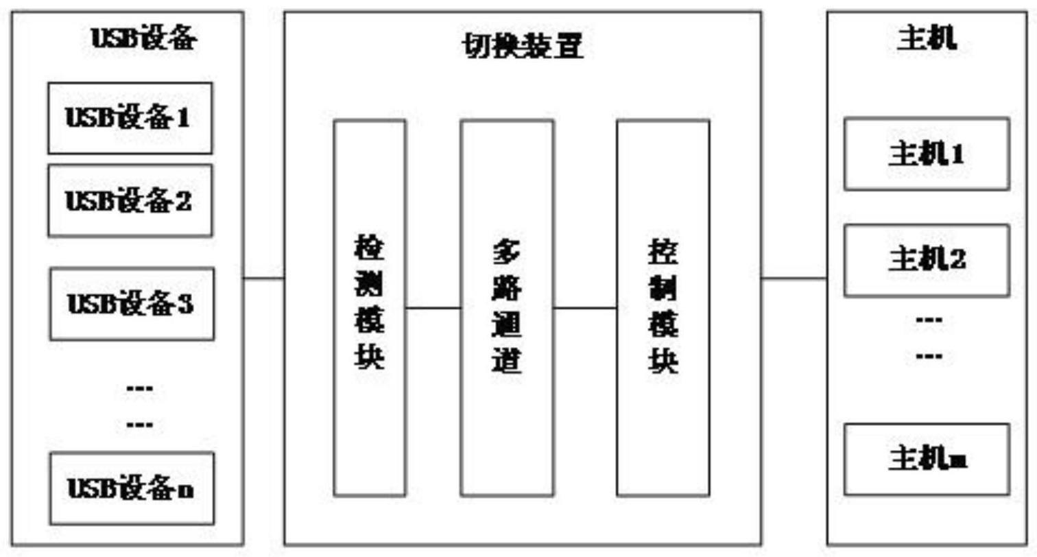 一种USB设备与主机的连接切换系统和方法与流程