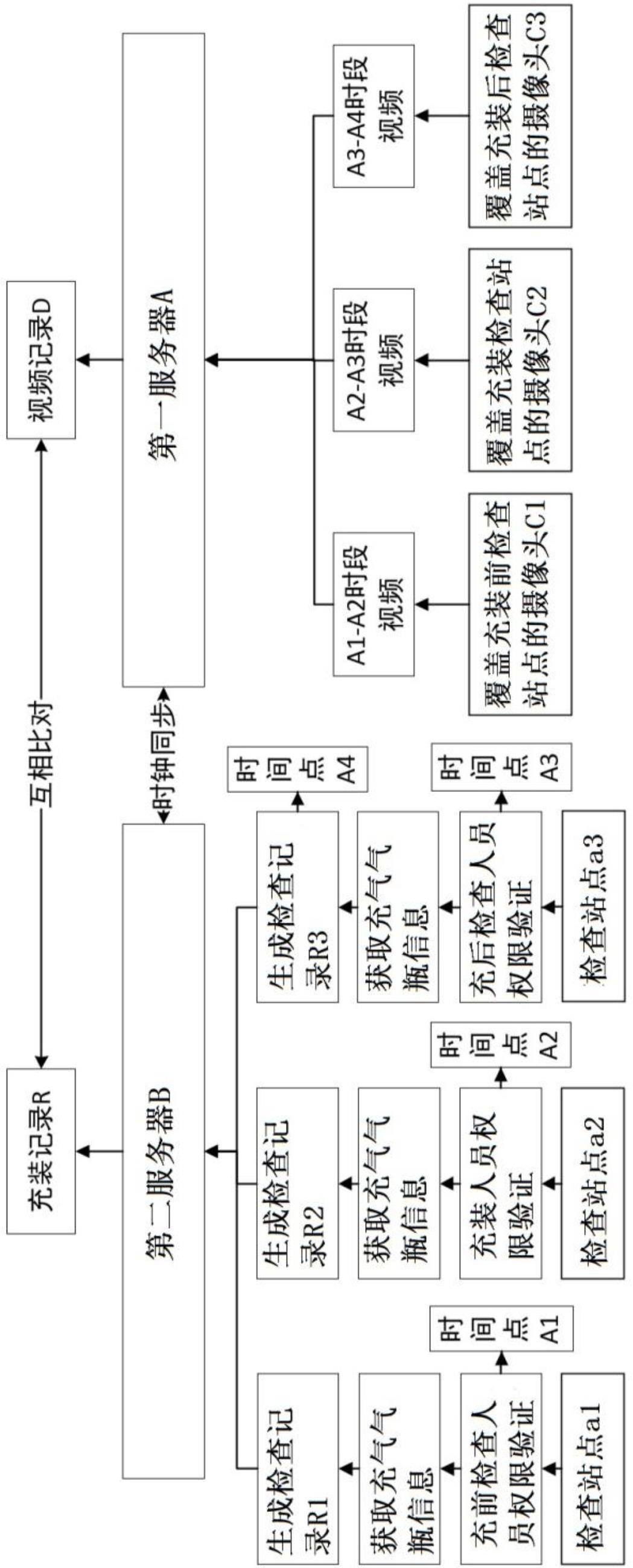 基于图像识别的车用气瓶充装过程隐患监测方法及系统与流程