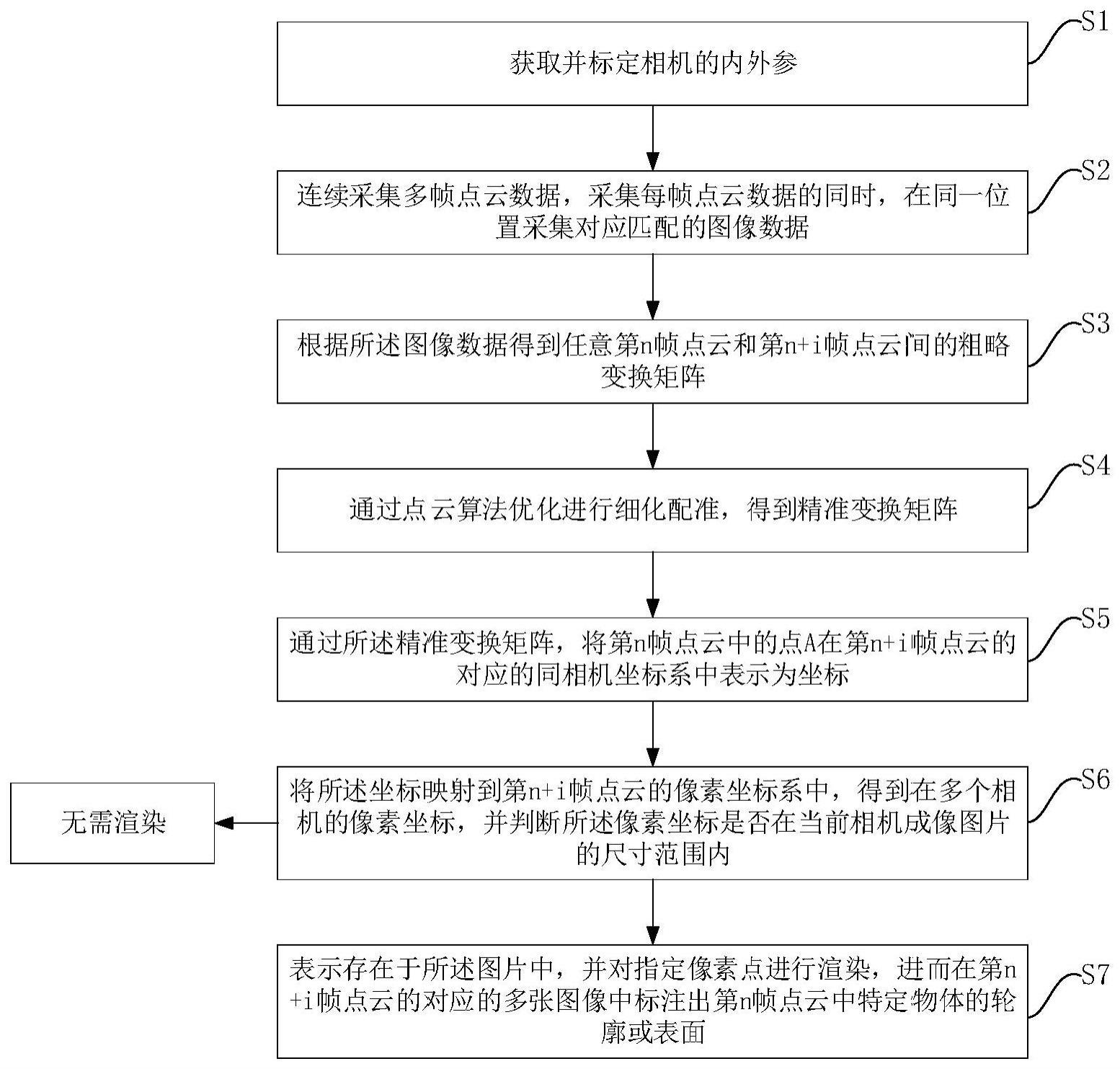 基于多位置图片映射辅助的点云连续帧标注方法及系统与流程