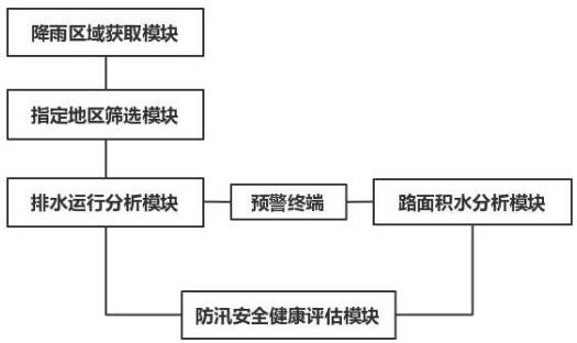 一种基于人工智能的轨道交通防汛预警系统的制作方法