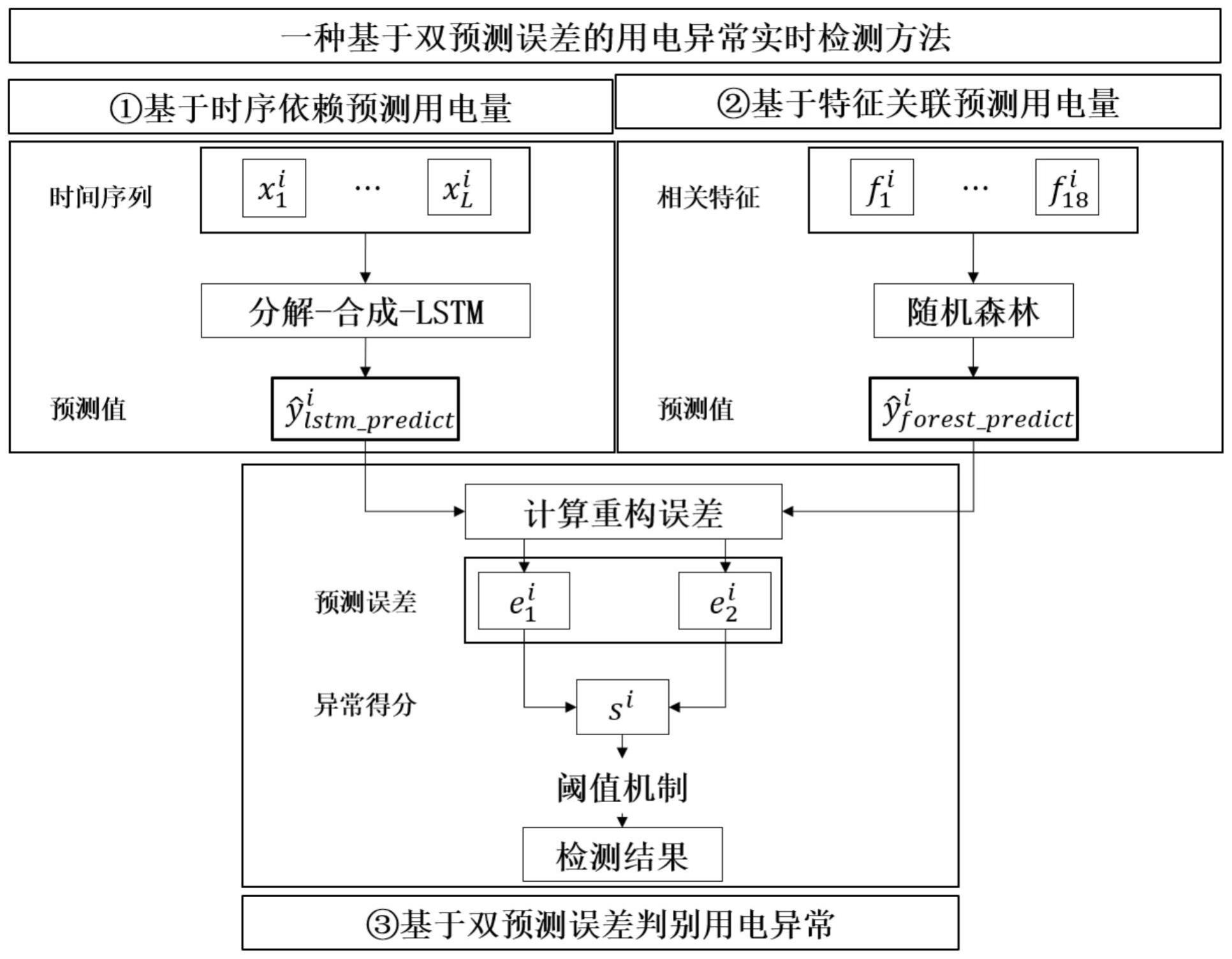 一种基于双预测误差的用电异常实时检测方法