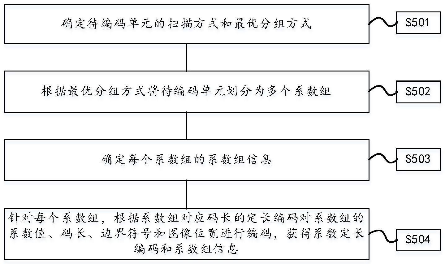 一种系数解码方法、装置、图像解码器及电子设备与流程