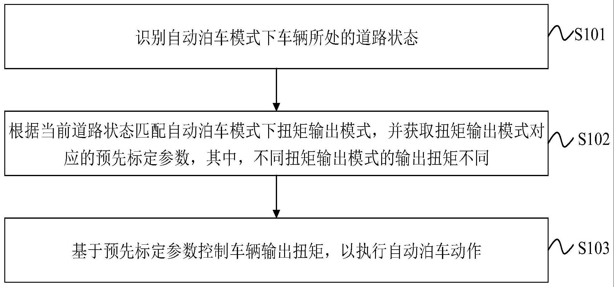 自动泊车方法、装置、车辆及存储介质与流程