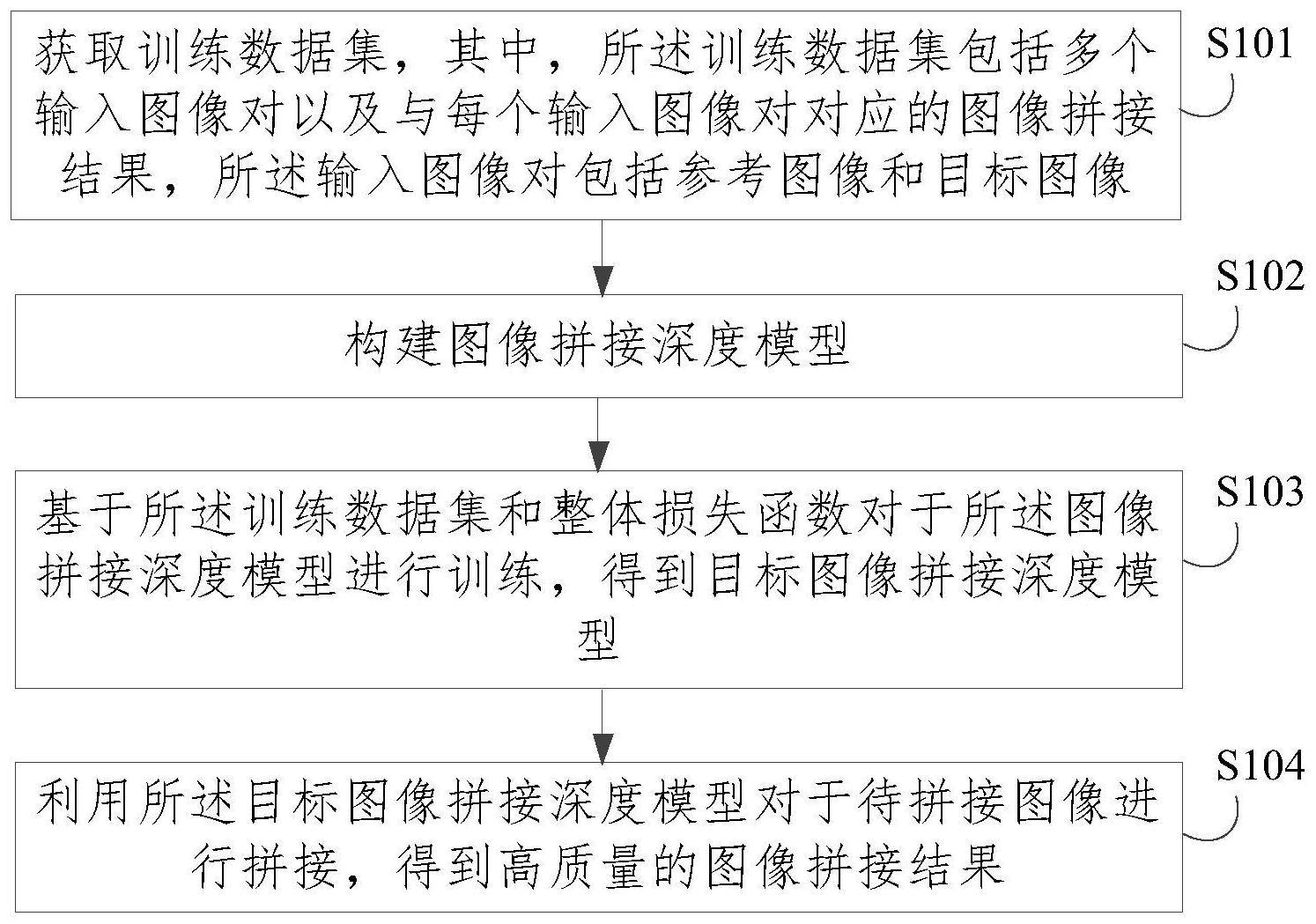 一种基于多阶段对齐网络的图像拼接方法