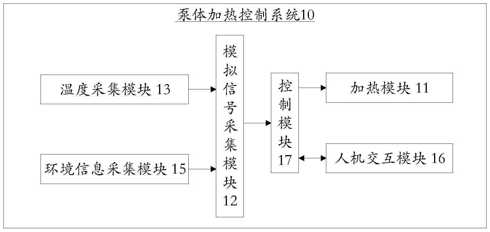 泵体加热控制系统及泵体加热控制方法与流程