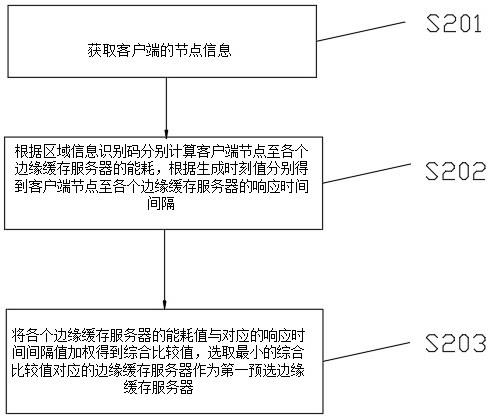 卫星数据边缘缓存方法与流程