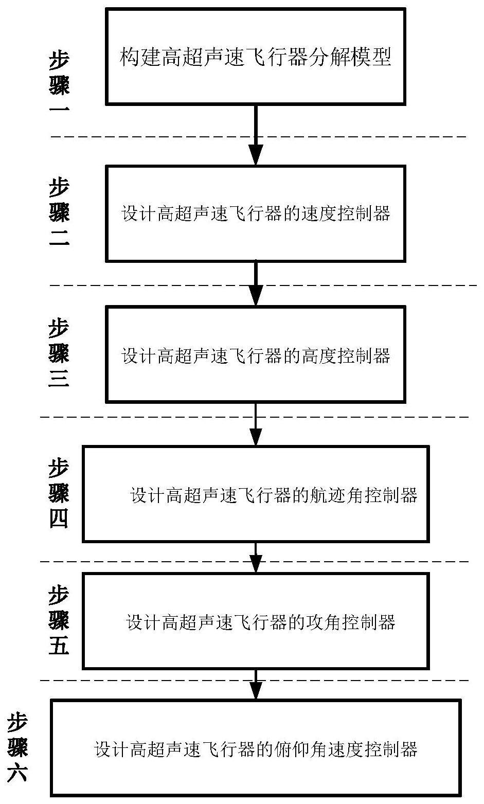 一种高超声速飞行器纵向控制方法