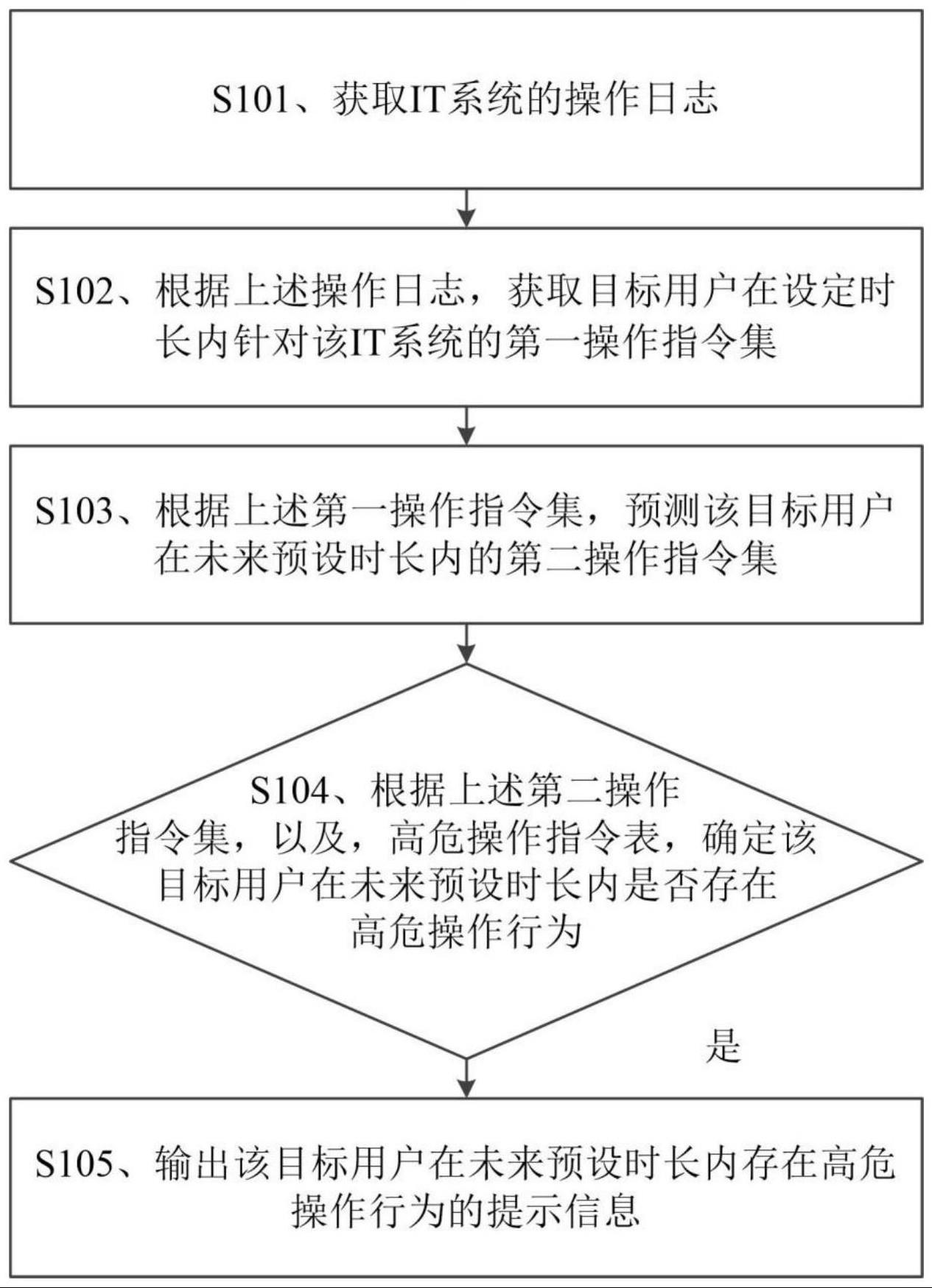 操作指令预测方法、装置、设备及可读存储介质与流程