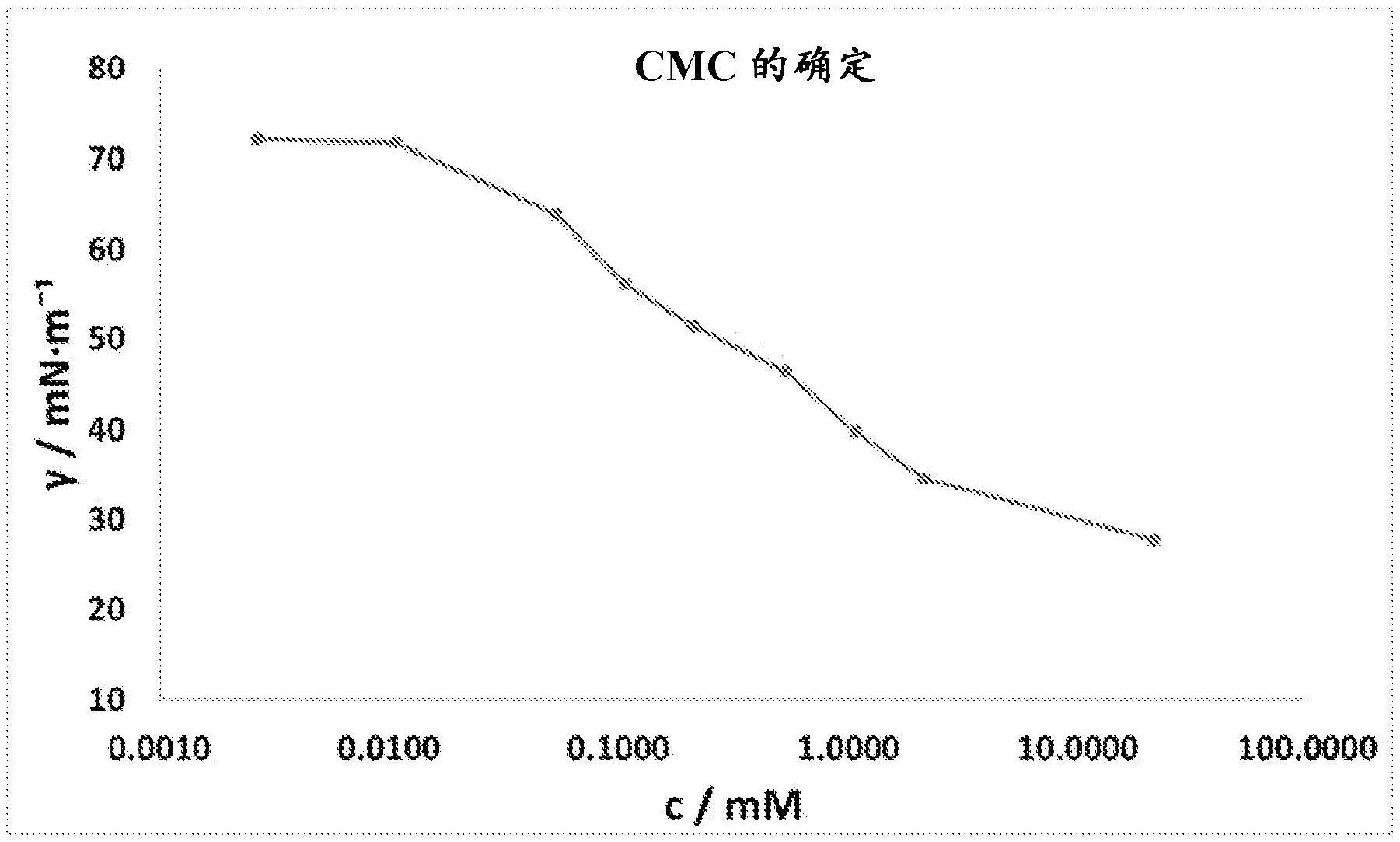 用于电子产品的分支氨基酸表面活性剂的制作方法