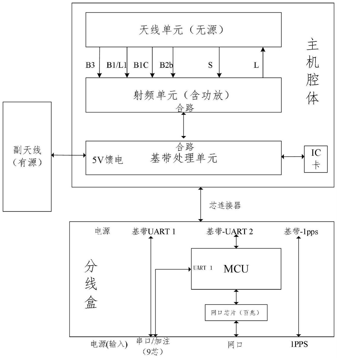 一种基于北斗三号的具有星历装定和指挥功能的导航设备的制作方法