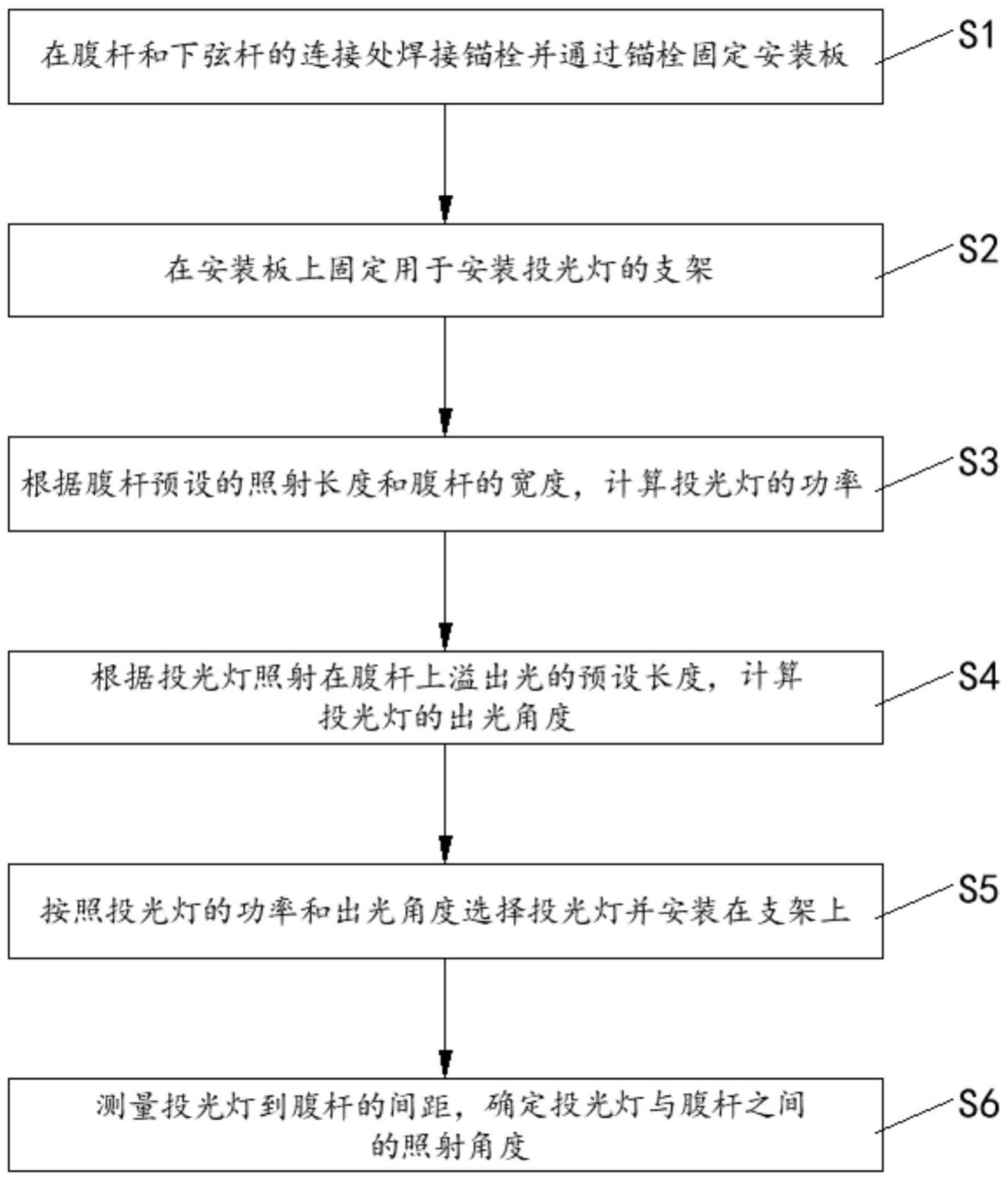 一种钢桁梁桥景观照明设计方法与流程