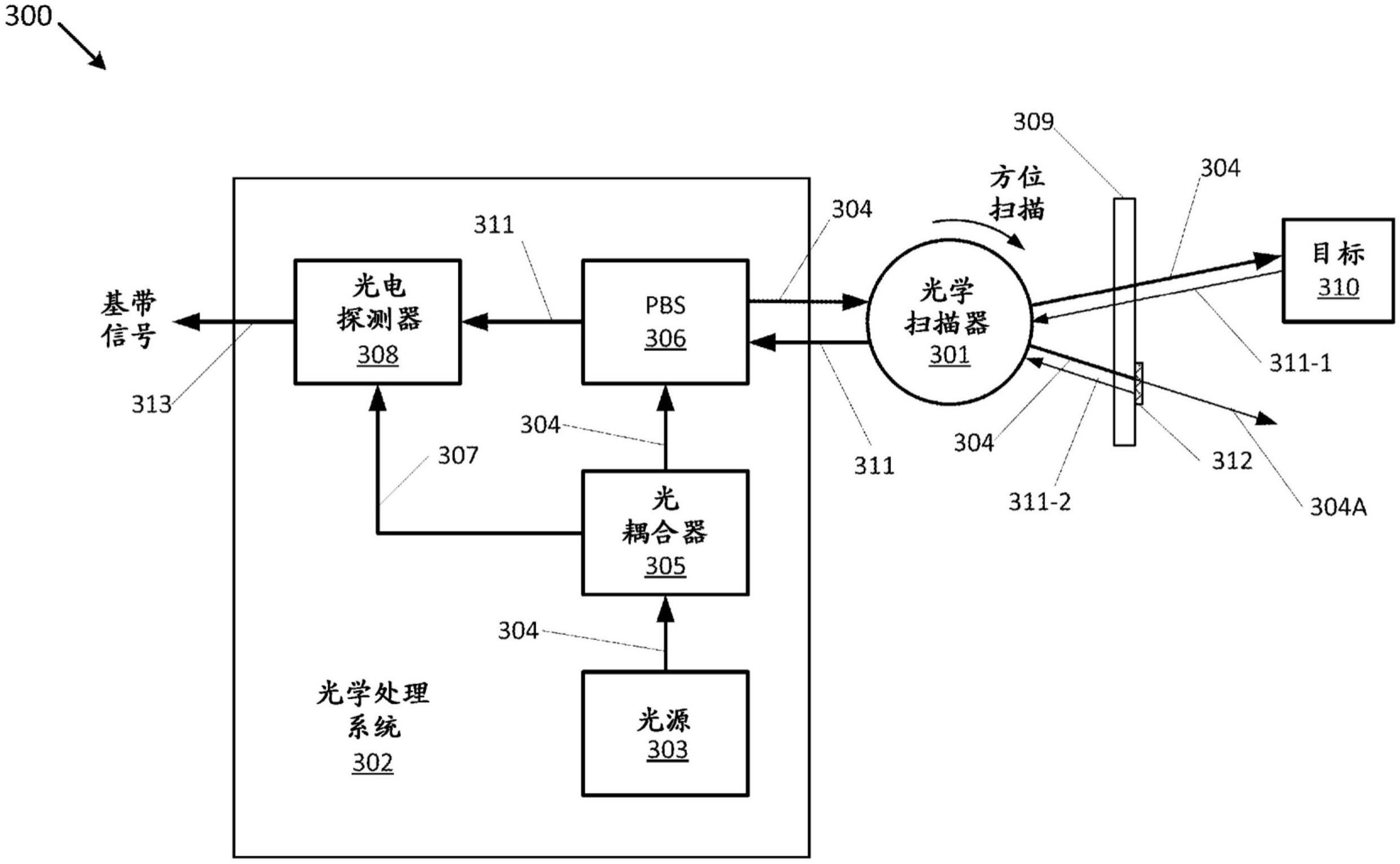 LIDAR窗口阻挡检测的制作方法