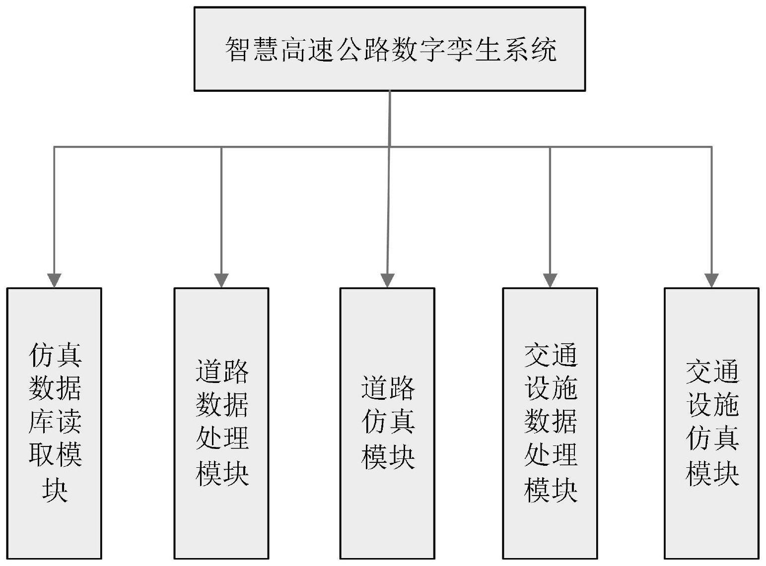 一种基于OpenGL的高速公路数字孪生引擎