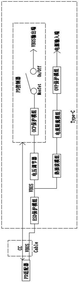 一种用于非标准Type-C电压的接口电路的制作方法