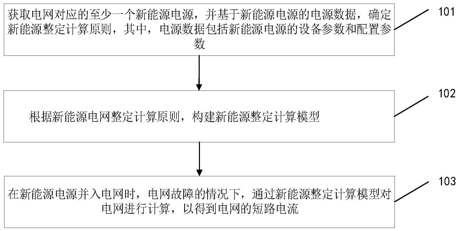 电网整定计算方法及装置与流程