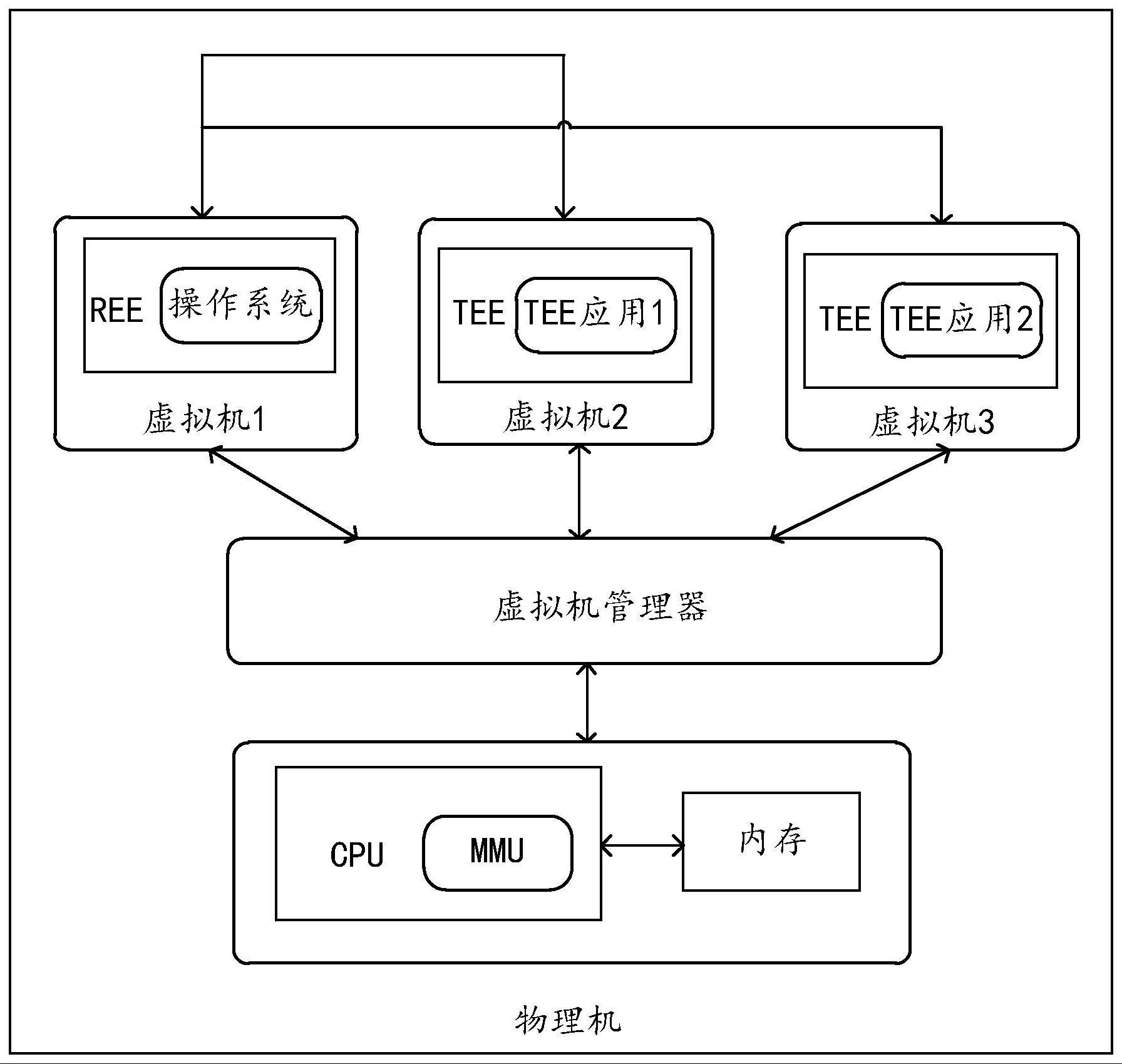 针对目标TEE应用的访存管理方法及系统与流程