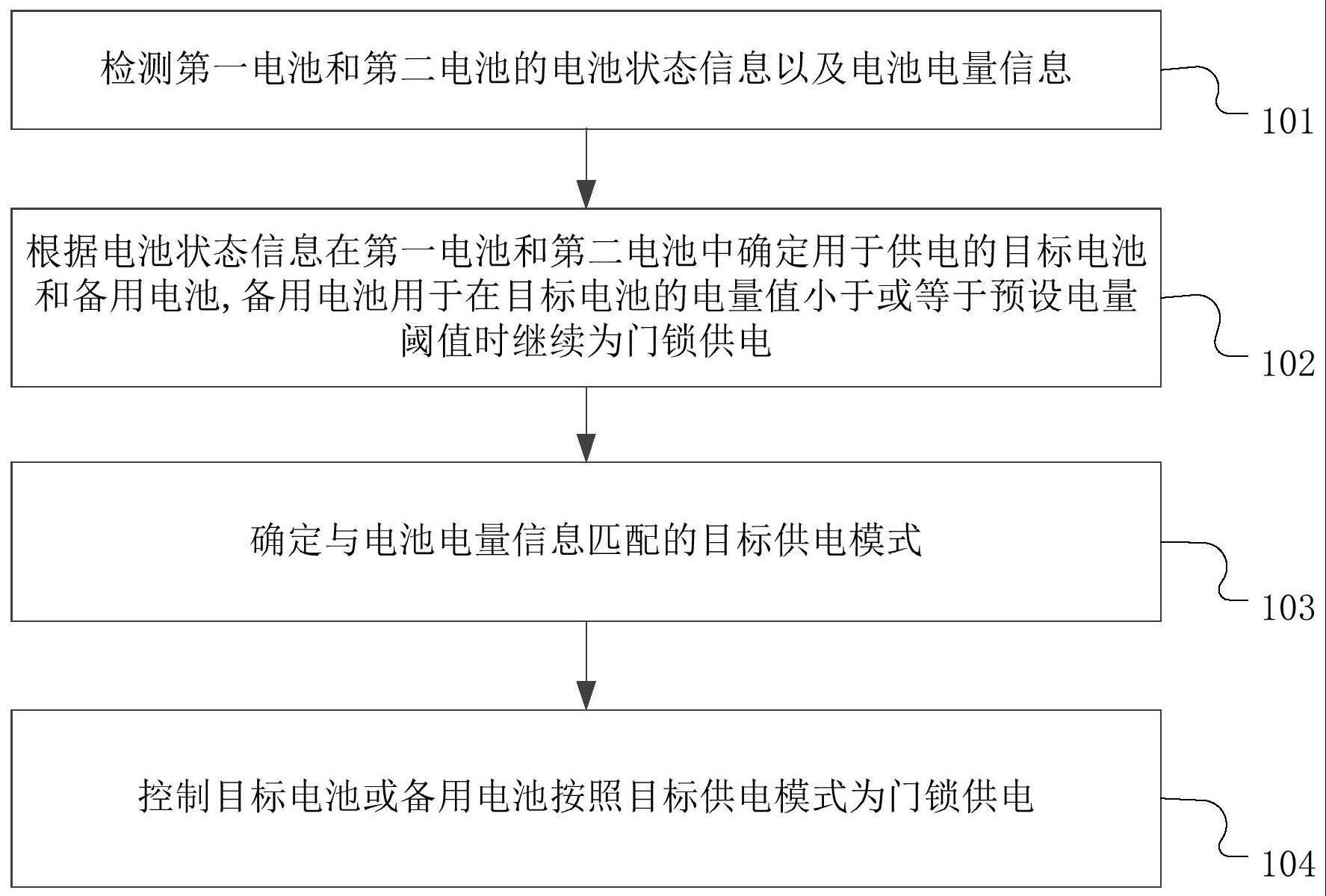 智能门锁双电池供电切换方法、装置、存储介质及门锁与流程