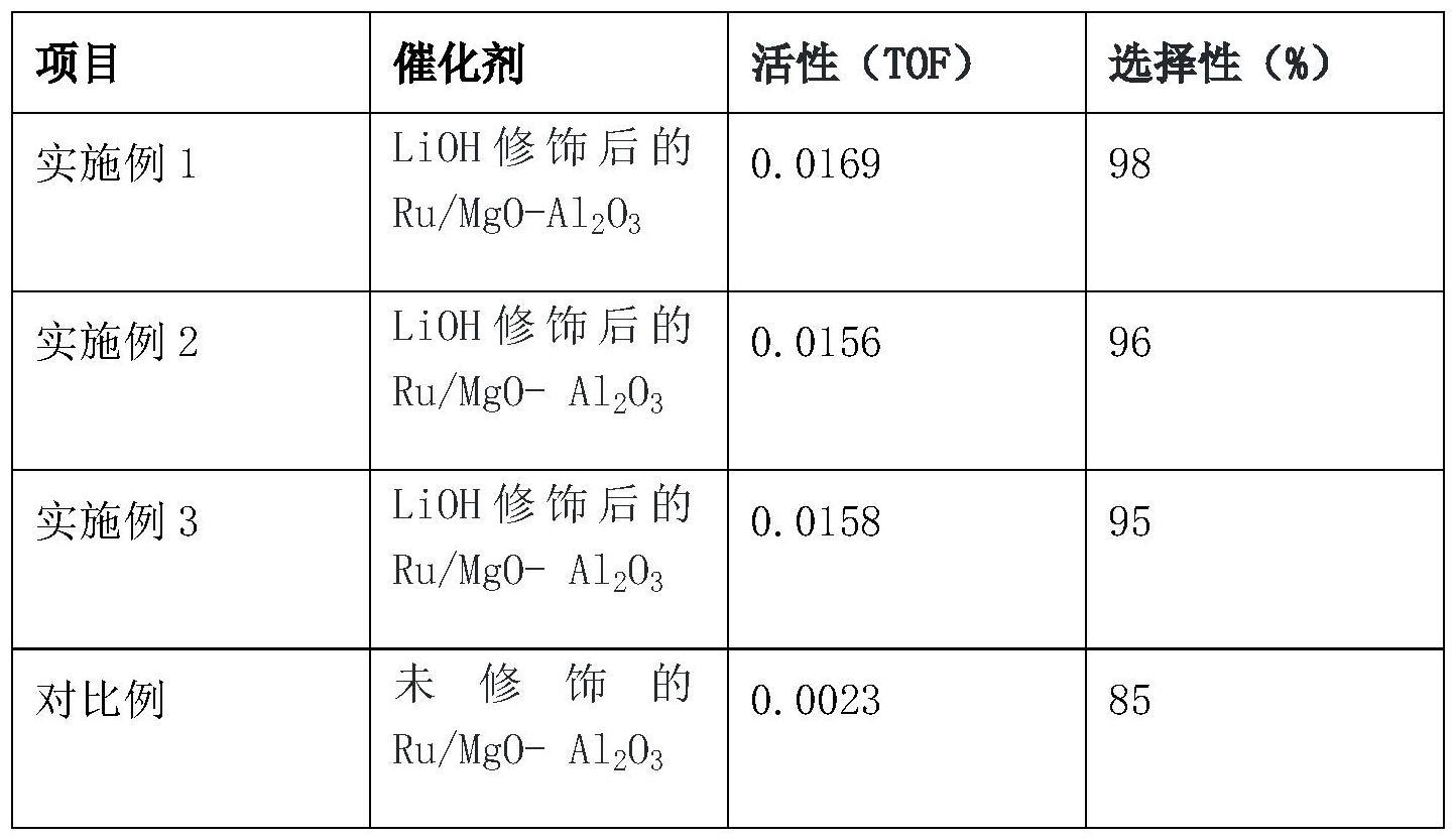 一种微填充床间苯二甲胺加氢制备1，3-环己二甲胺催化剂的制备方法与流程