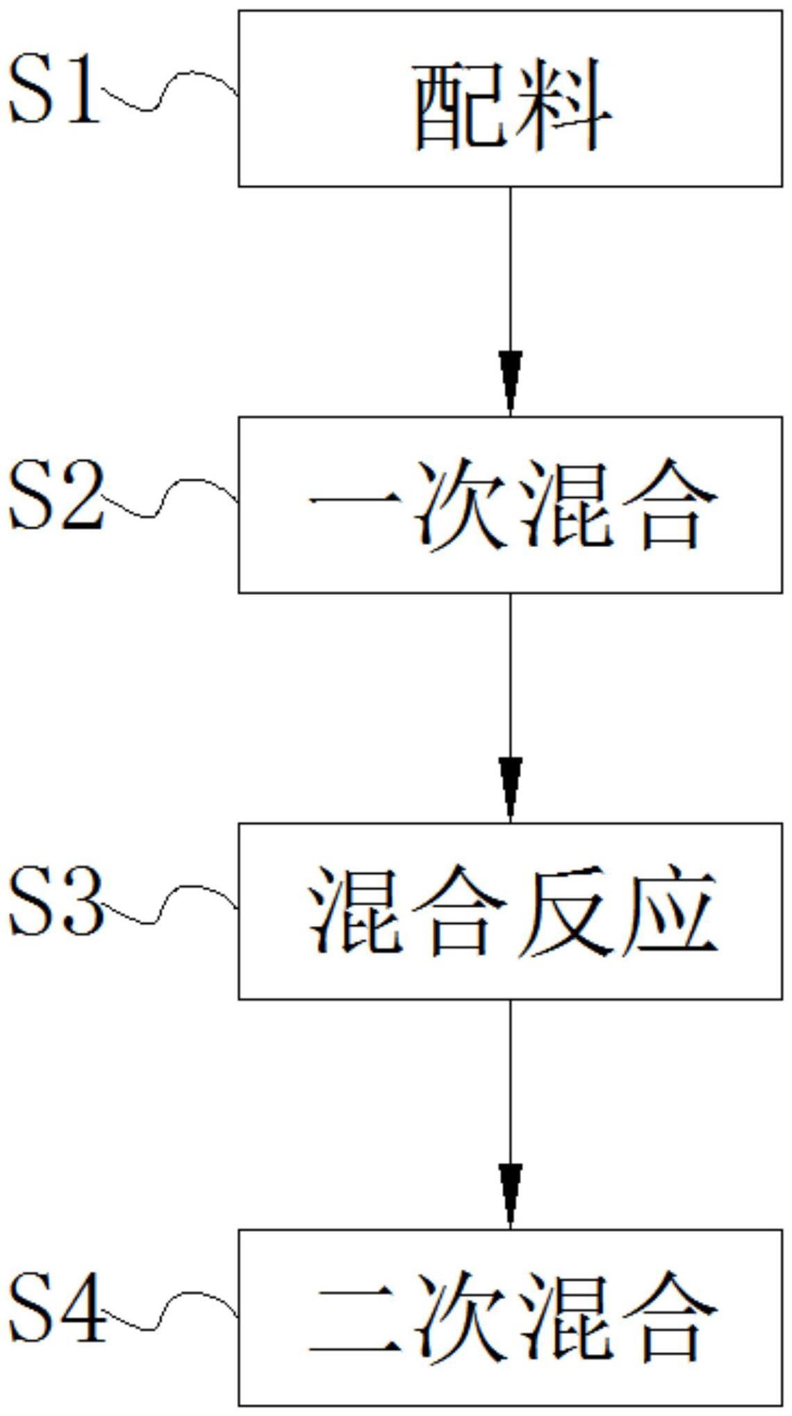 一种合成降粘型聚羧酸减水剂及其制备方法与流程