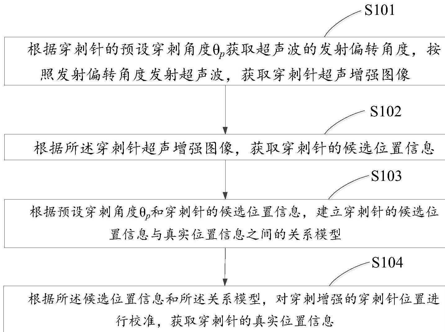 一种穿刺增强的穿刺针位置的校准方法及系统与流程