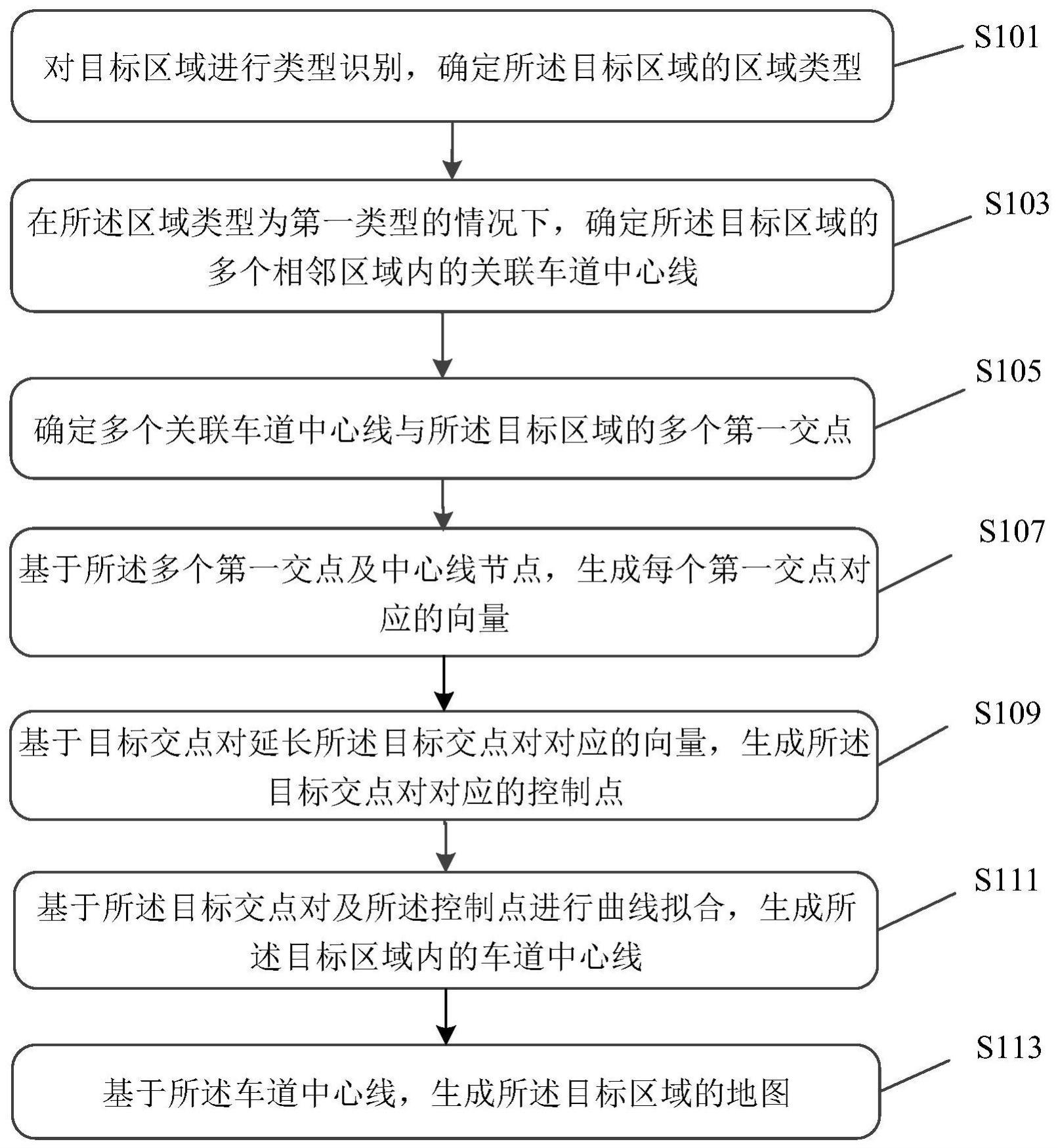 一种数据处理方法、装置、电子设备及存储介质与流程