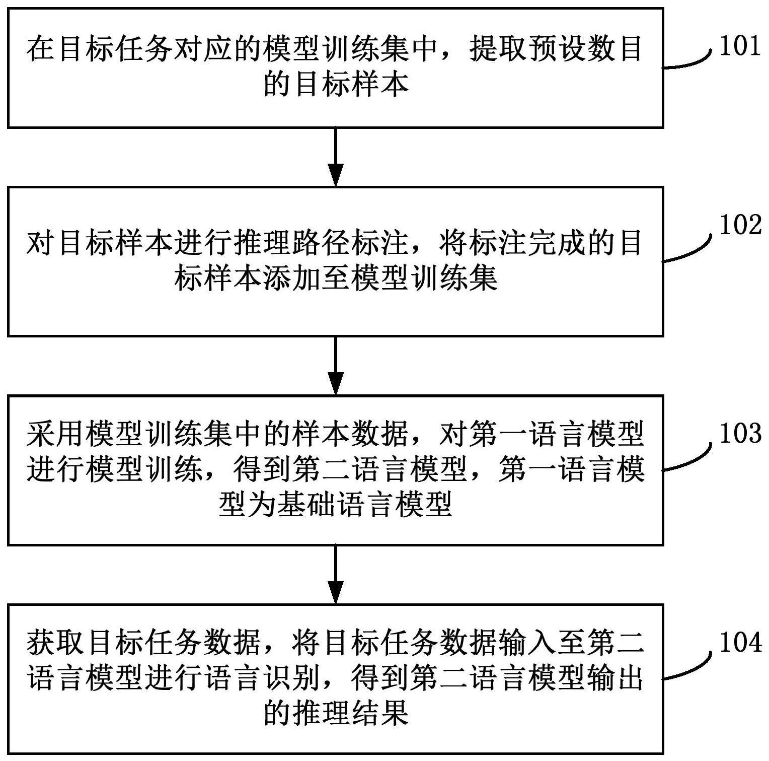 基于推理路径的自然语言推理方法、装置及设备与流程