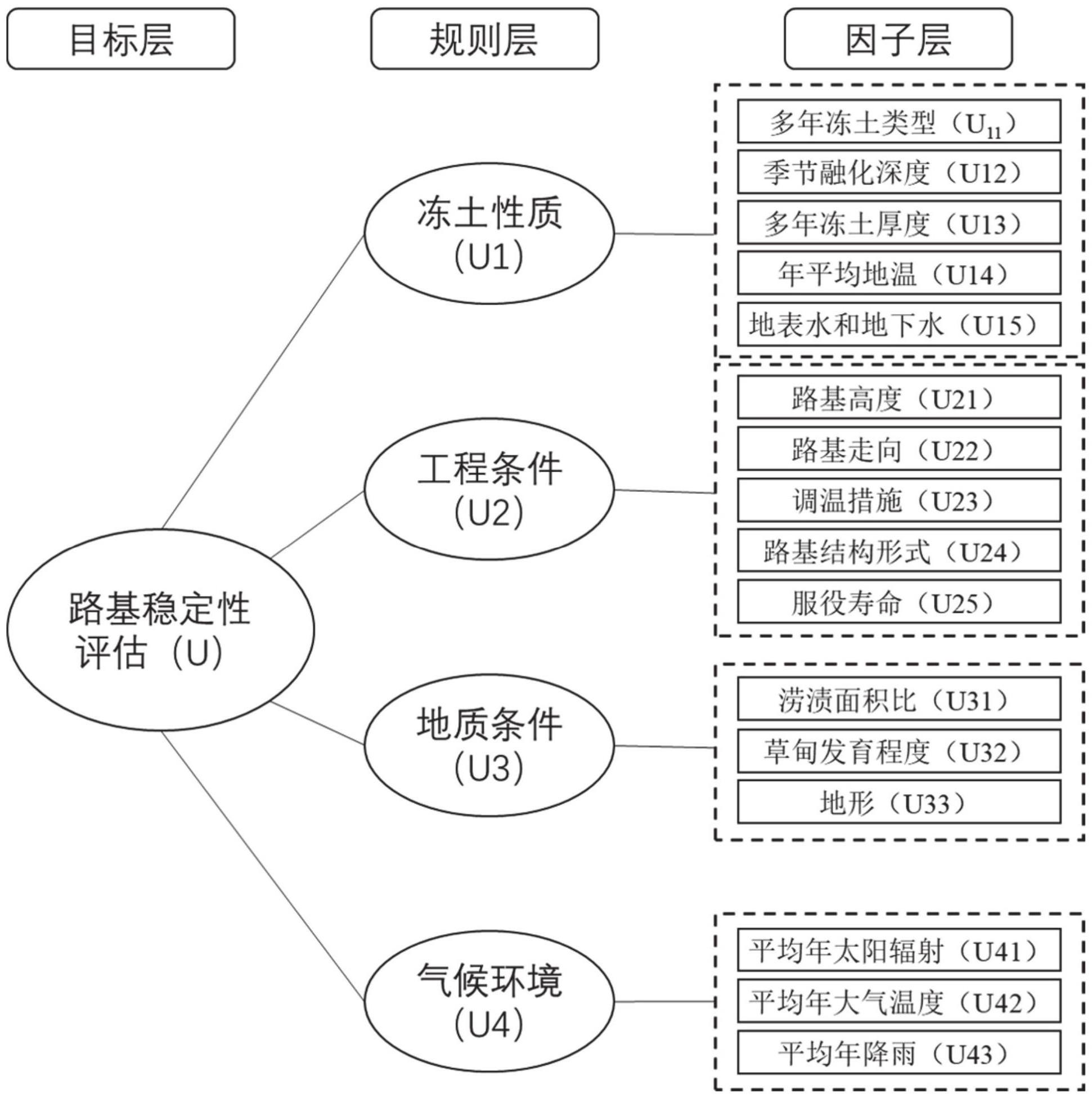 一种路基工程稳定性的评价方法、系统、设备及存储介质