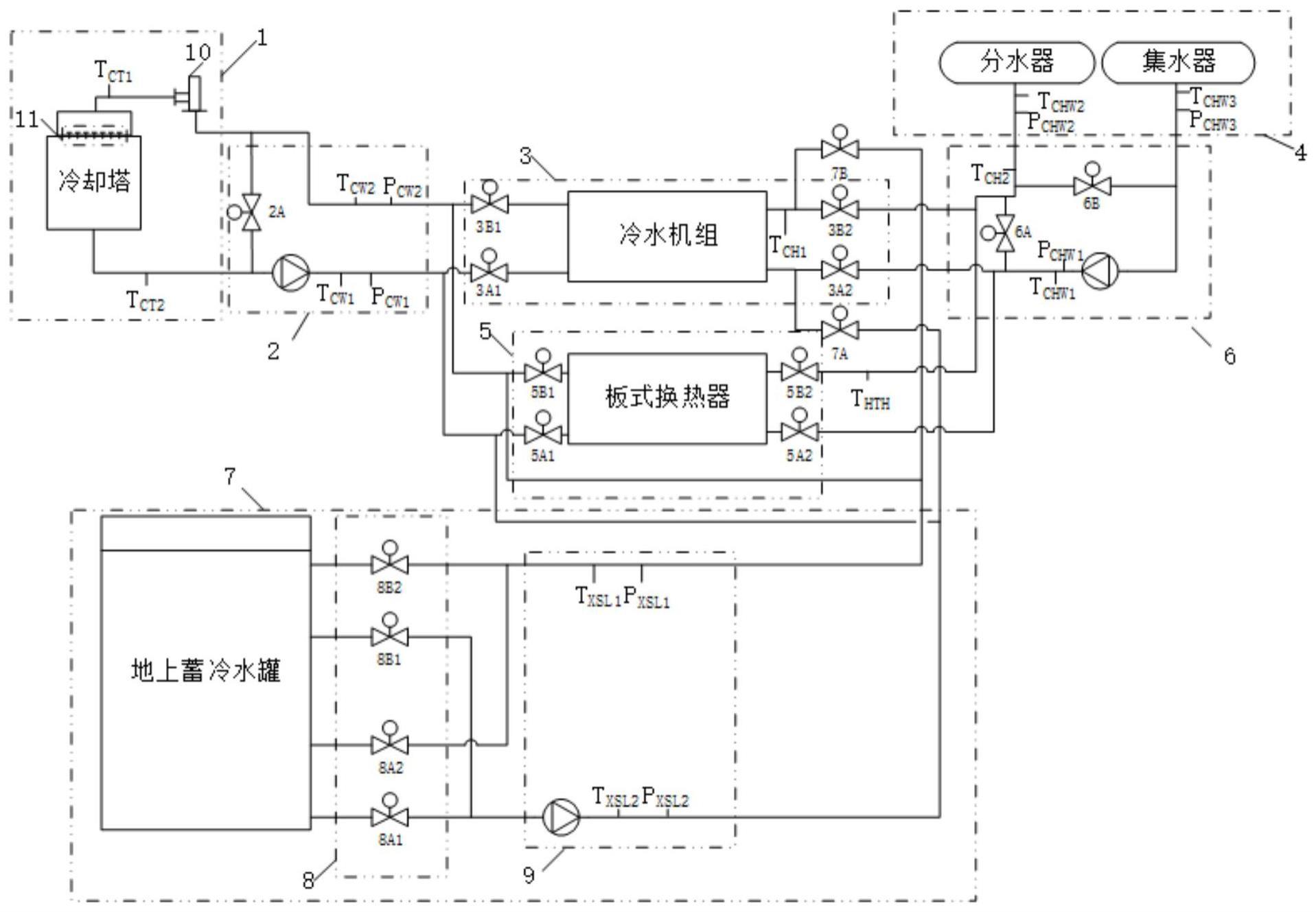 水蓄冷模组模块化控制模组以及方法与流程