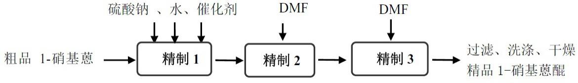 一种1-硝基蒽醌的精制方法与流程