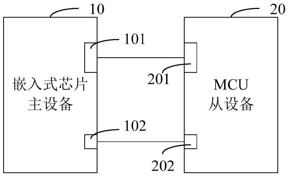 基于SPI总线的通讯系统及通讯方法、装置和设备与流程