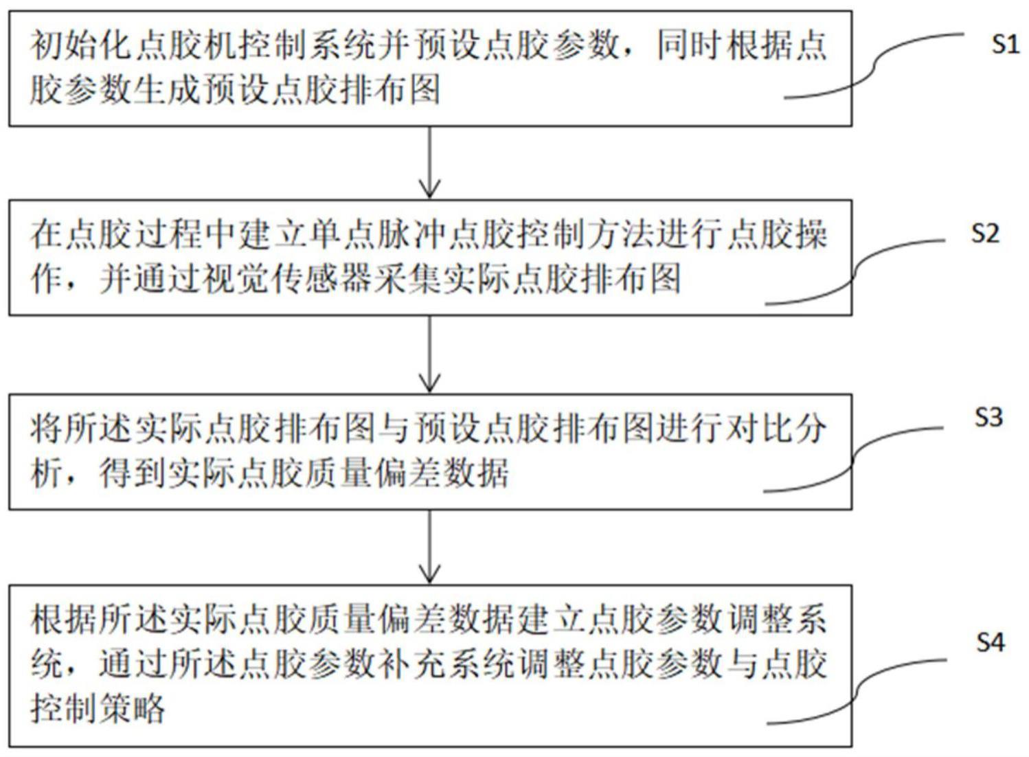 一种基于胶水滴数控制的点胶质量控制方法与流程