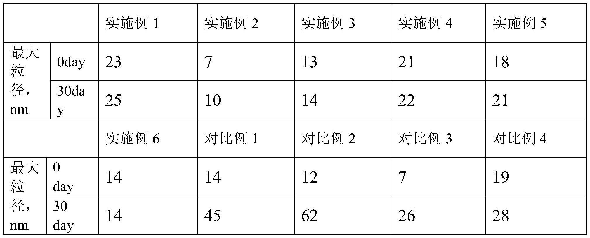 超分散金刚石悬浮液及其制备方法与流程