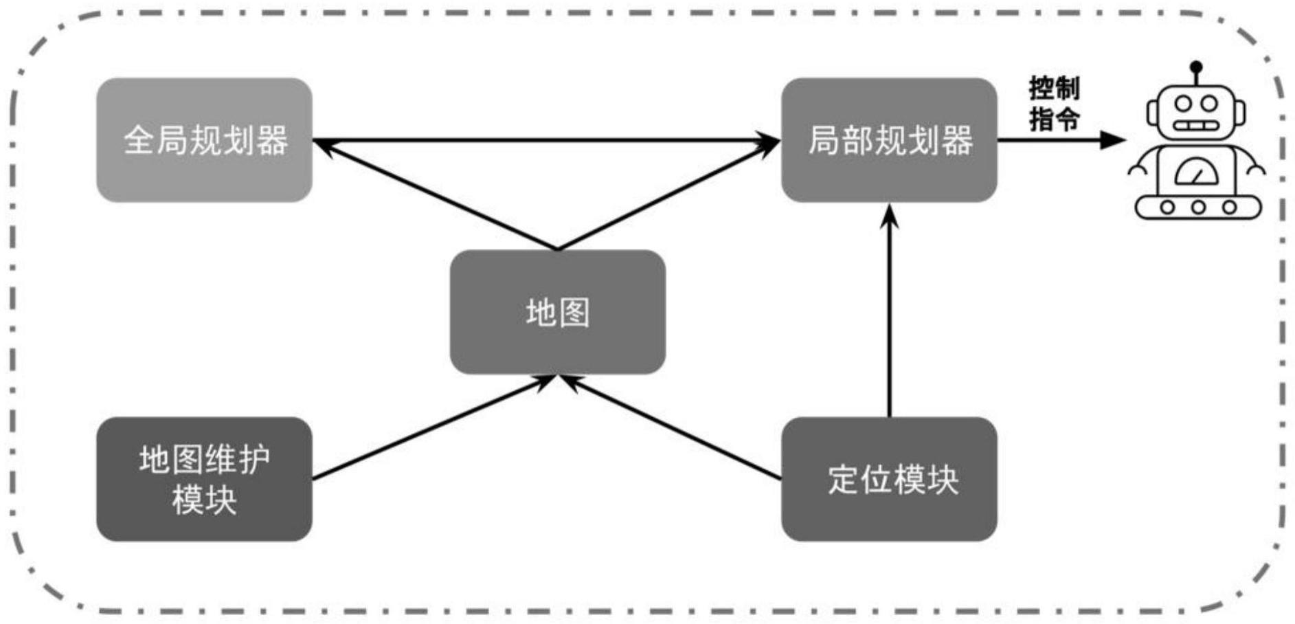 一种轨迹梯度顺滑的室内移动机器人精准定位导航算法的制作方法