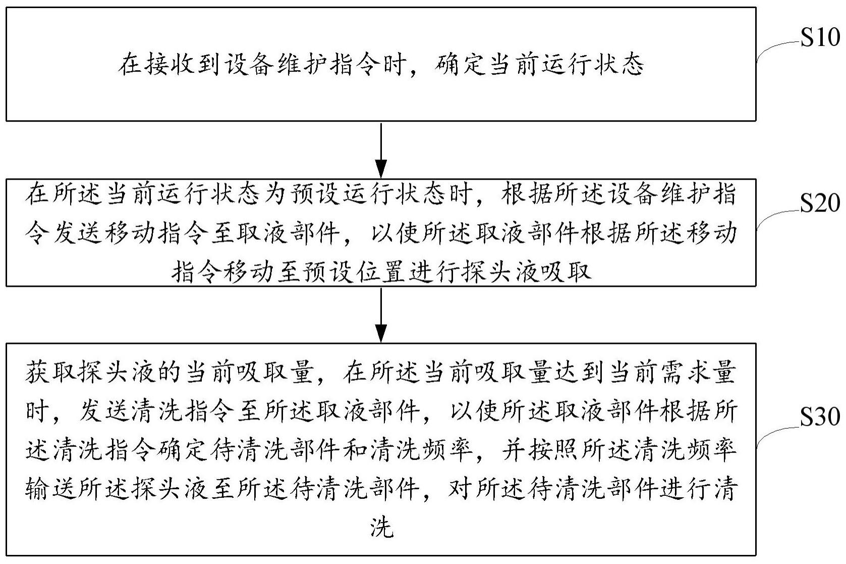 样本分析仪的维护方法、装置、系统及样本分析仪与流程