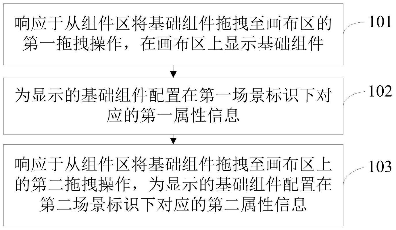 一种组件配置方法、装置及计算机可读存储介质与流程