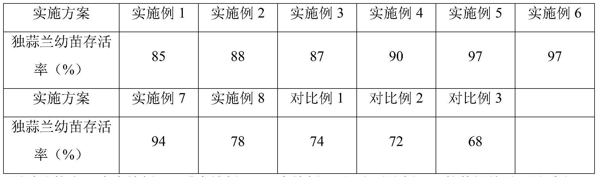 一种独蒜兰的组织培养方法与流程