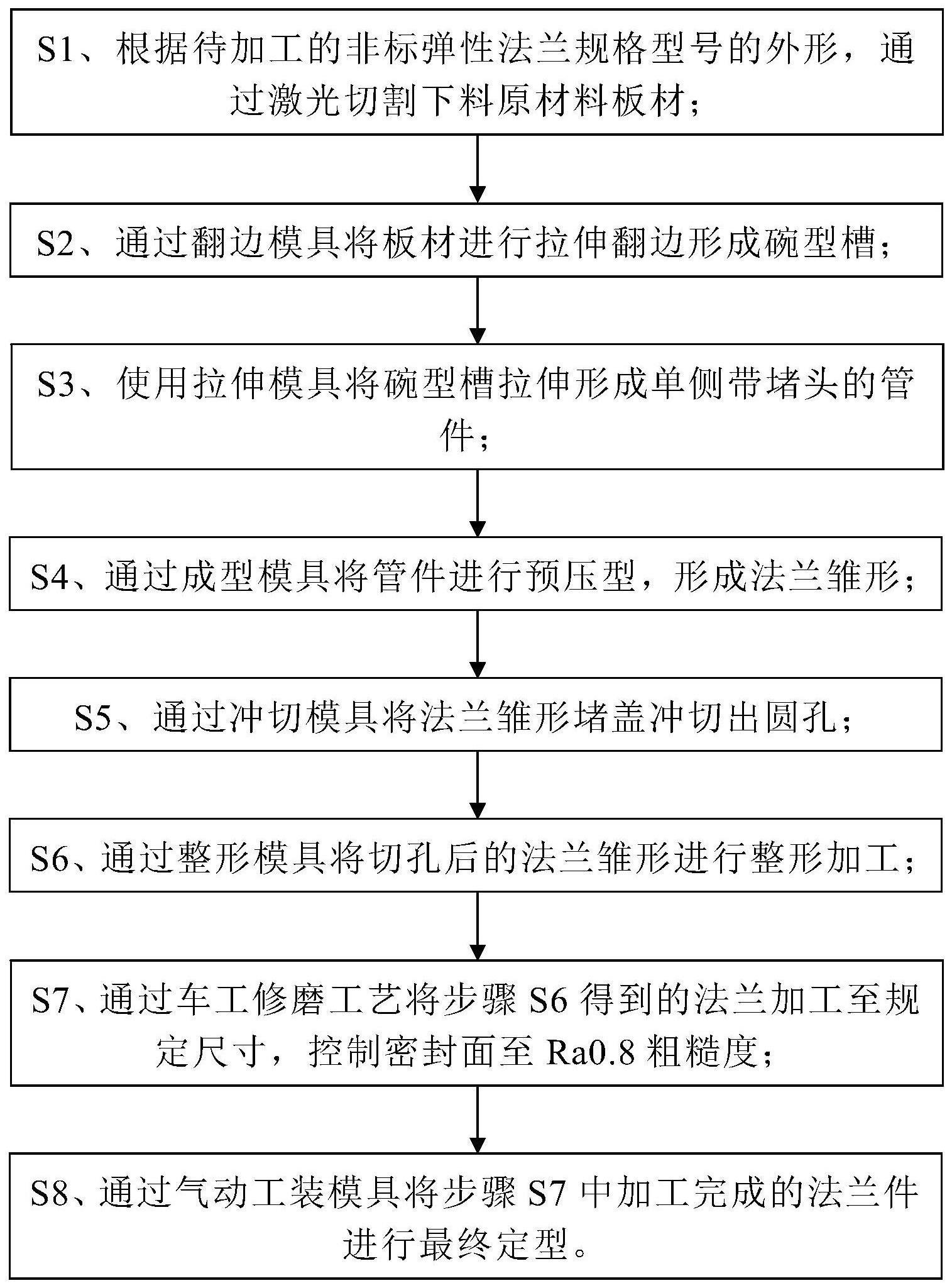 一种弹性法兰成型方法与流程