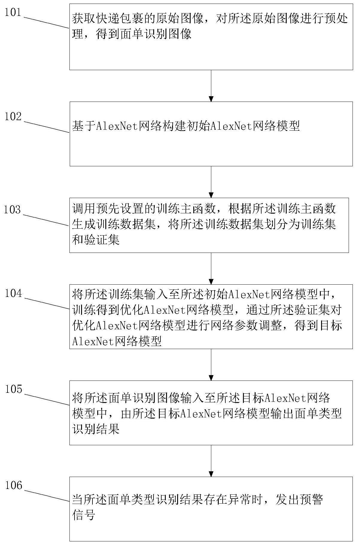 异常面单的快速识别方法、装置、设备及存储介质与流程