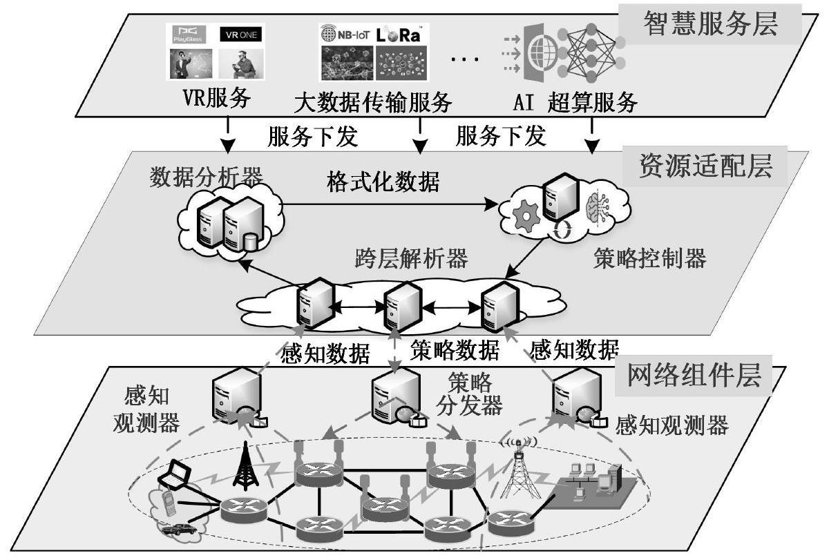 并行传输负载均衡装置及方法