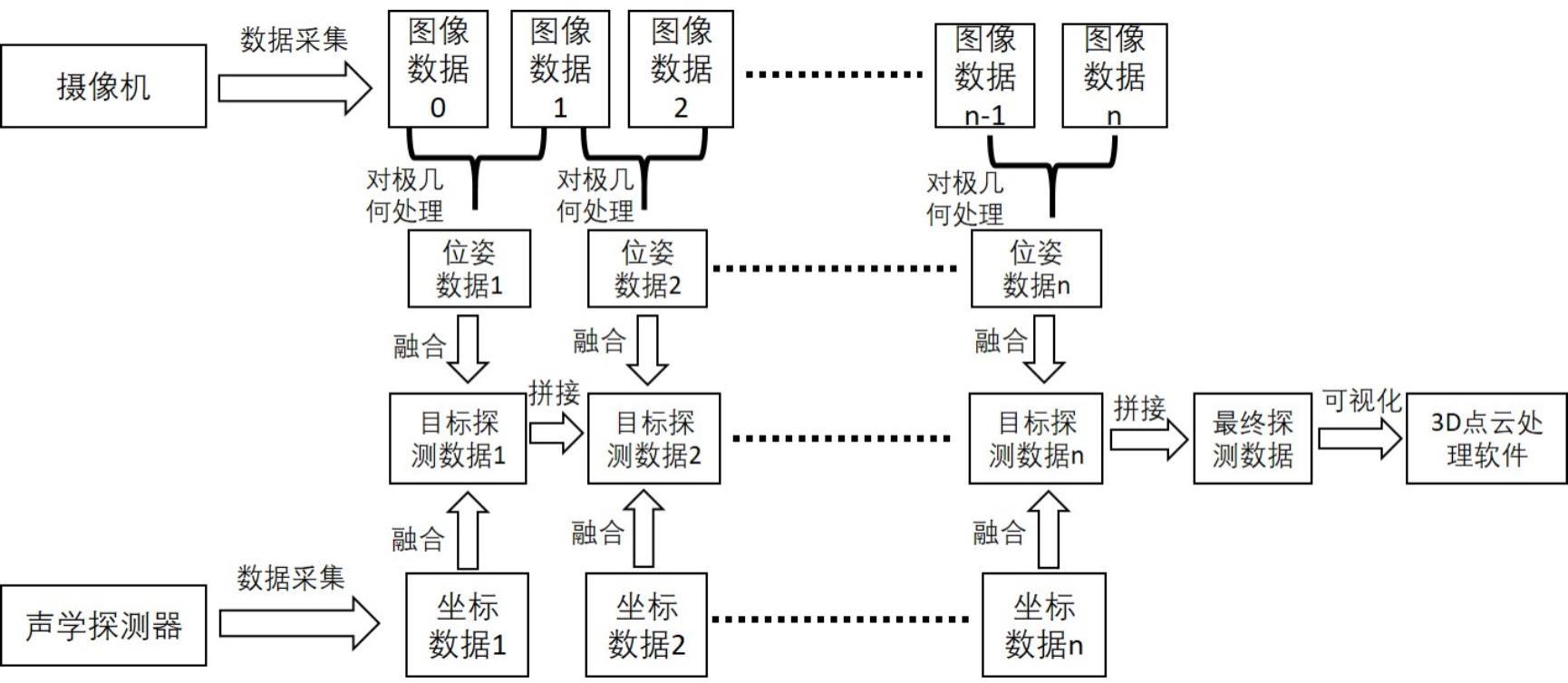 一种水下目标探测系统及探测方法