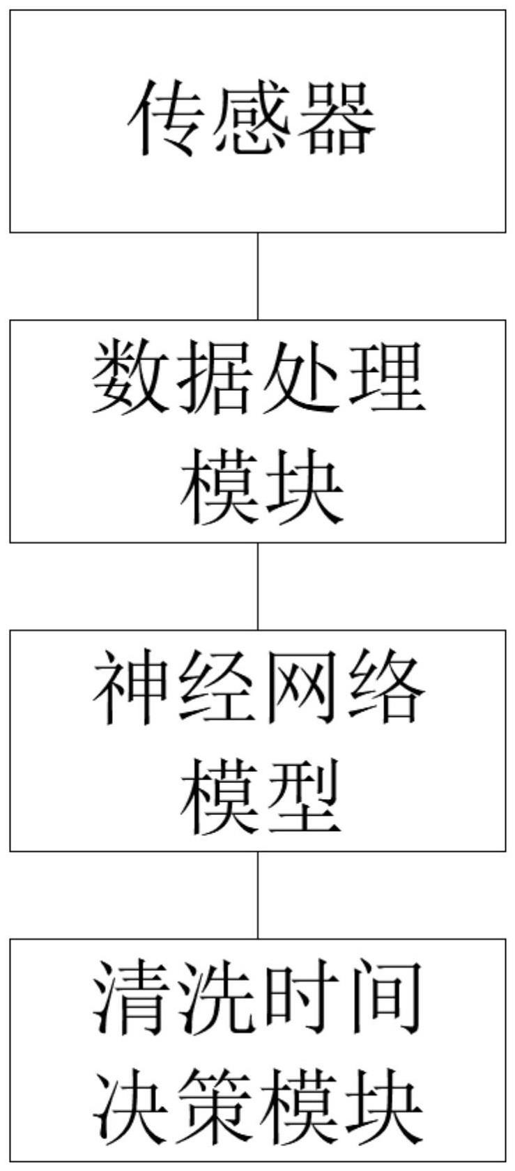 一种基于神经网络模型的光伏组件清洗决策方法及系统与流程