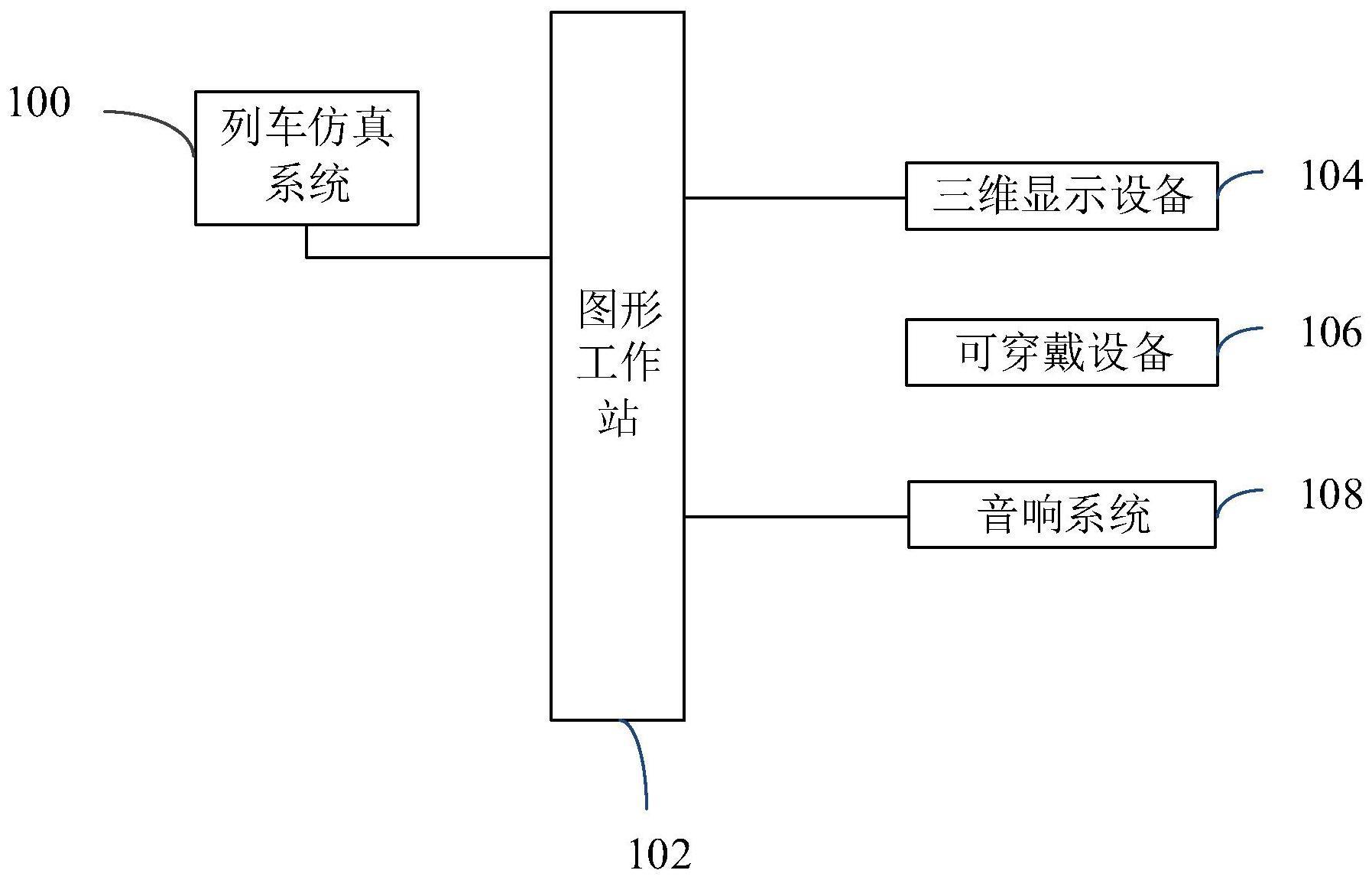 一种轨道交通车辆VR交互系统、方法和电子设备与流程