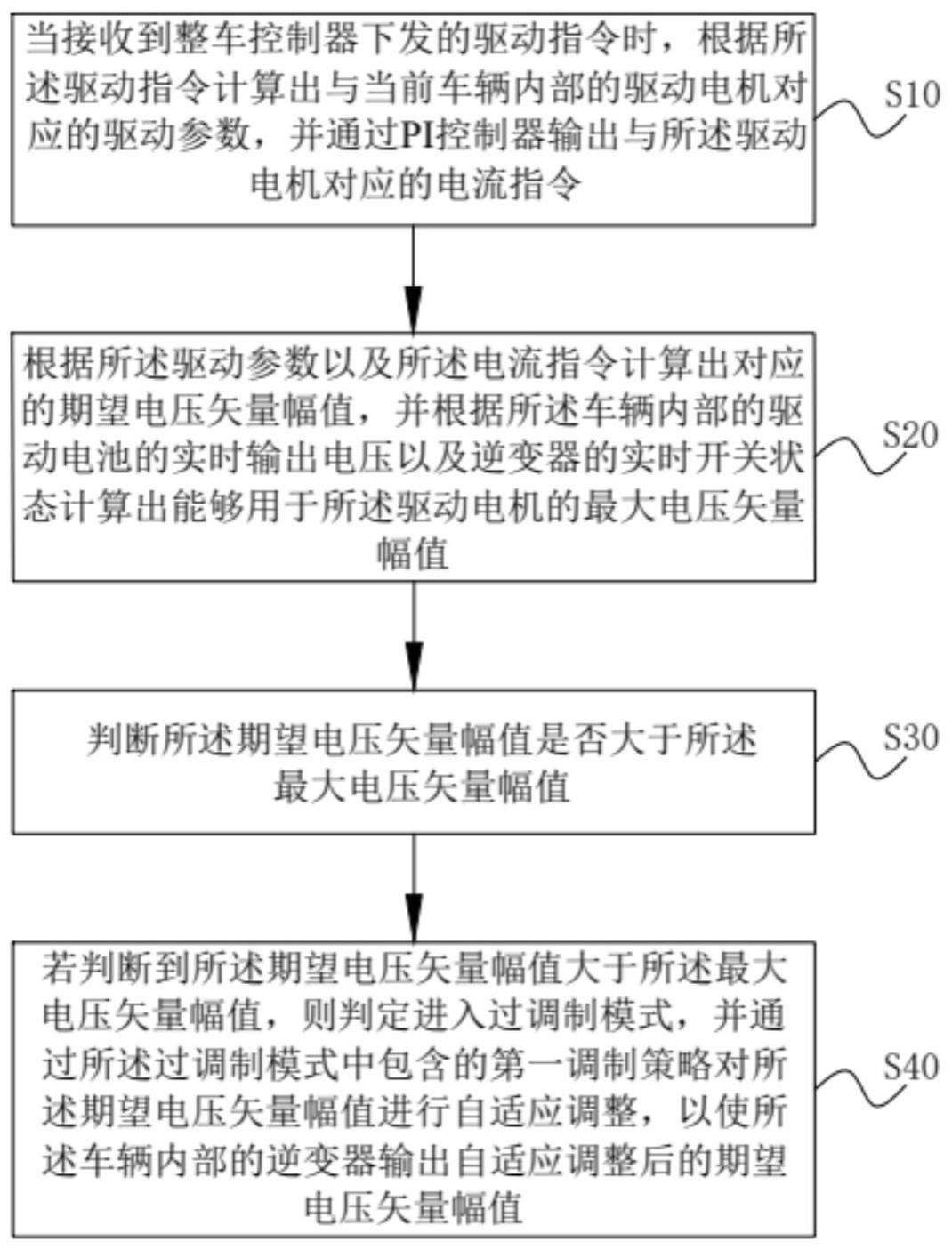 一种电驱动系统控制方法及系统与流程