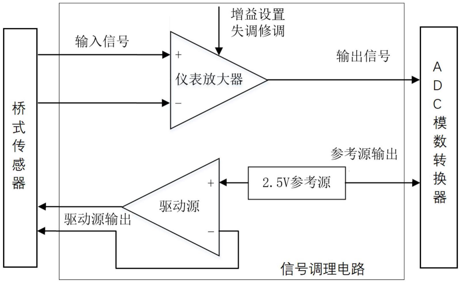 一种小型化桥式结构传感器信号调理电路的制作方法